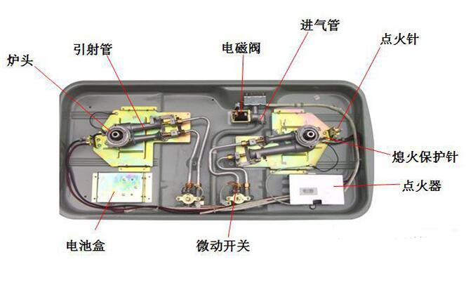 北京燃?xì)庠罱Y(jié)構(gòu)展示